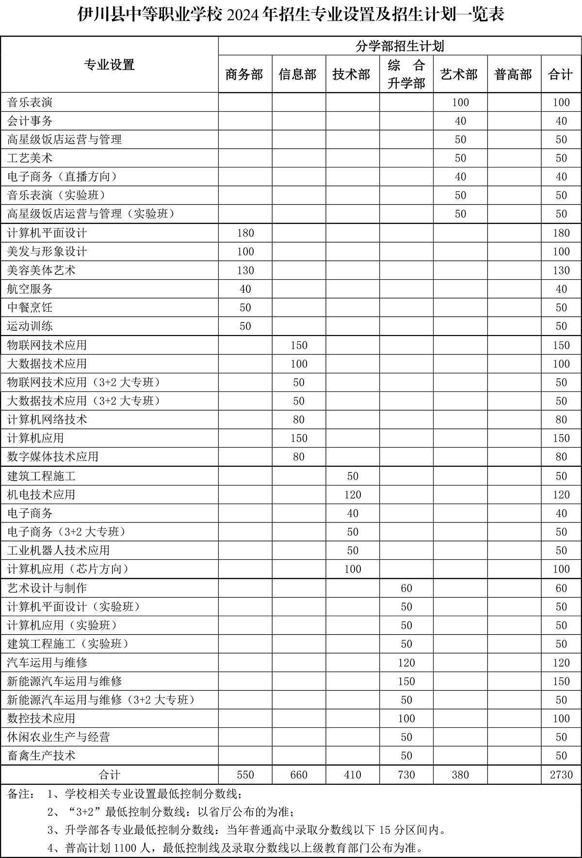 九州体育登录2024年招生工作方案(1)-2